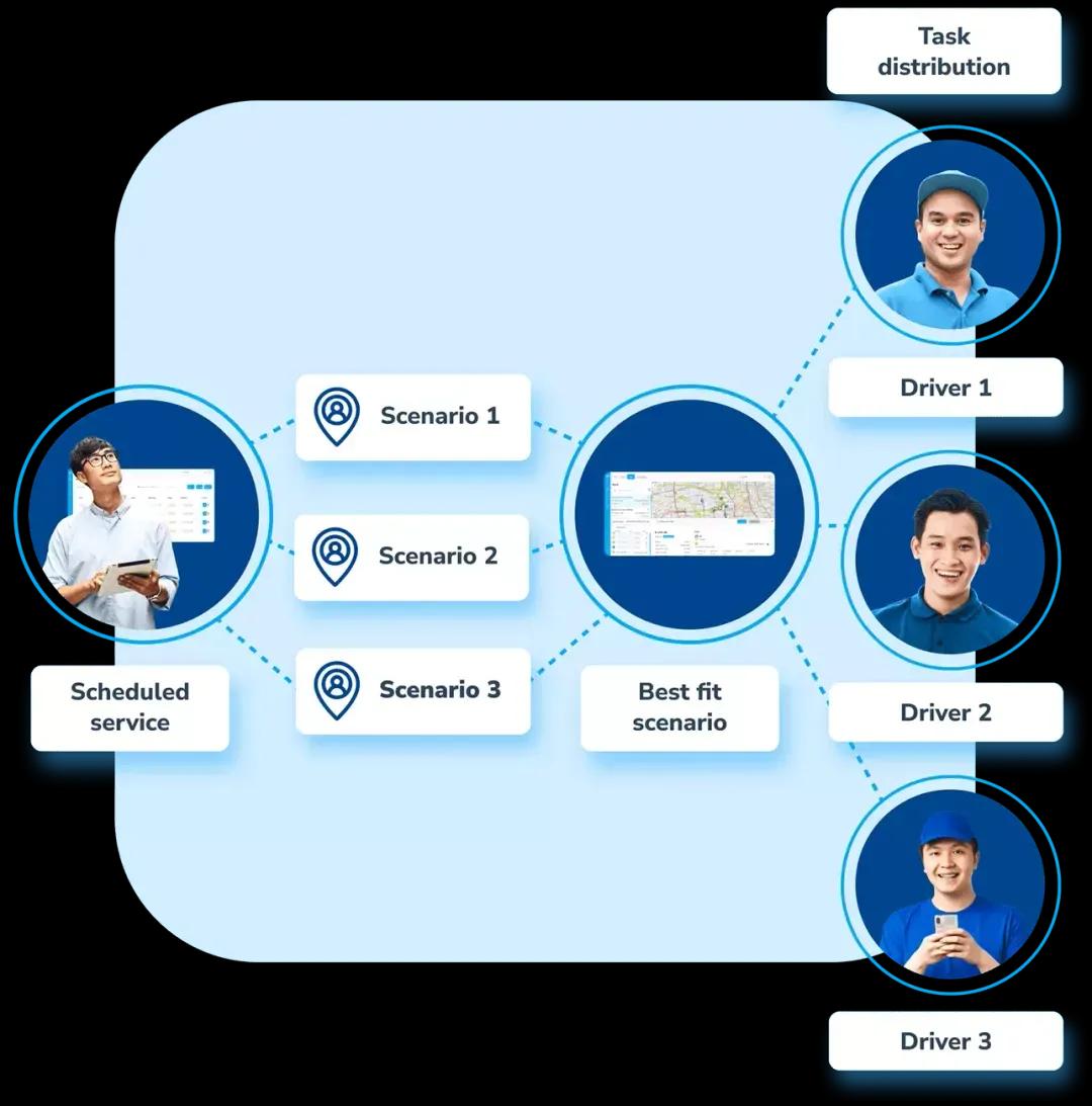 Automated planning