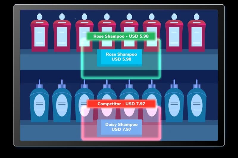 Dynamic Pricing Intelligence for Real-Time Market Response