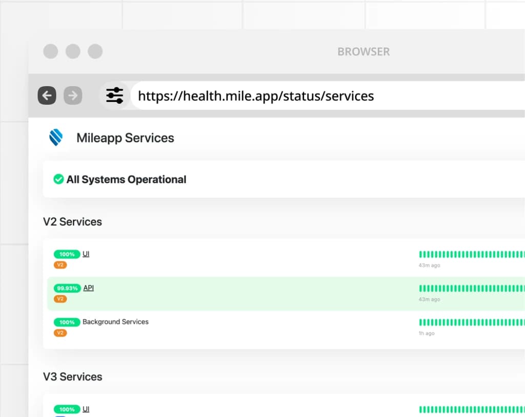 Real-Time na Transparency sa Performance