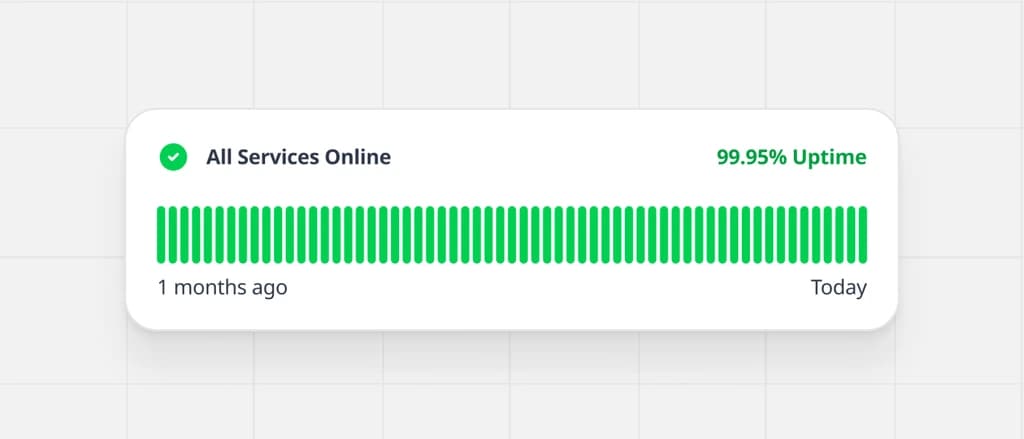 Monitor ng uptime na nagpapakita ng 99.95% na availability ng serbisyo