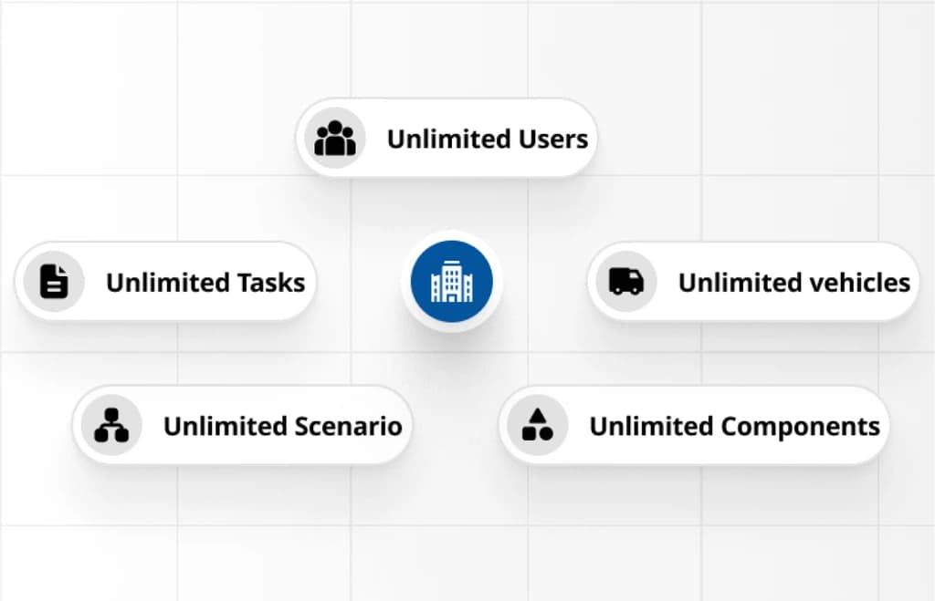 Ilustrasyon ng walang limitasyong scalability na may mga badge ng user, gawain, sasakyan, sitwasyon, at bahagi