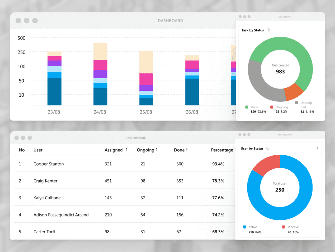 Dashboard & Analitik Pengiriman