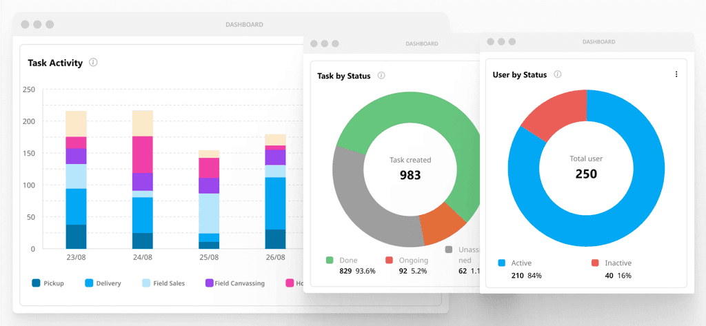 Real-time Reporting & Dashboards
