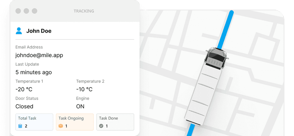 Pantau Setiap Pergerakan, Secara Instan