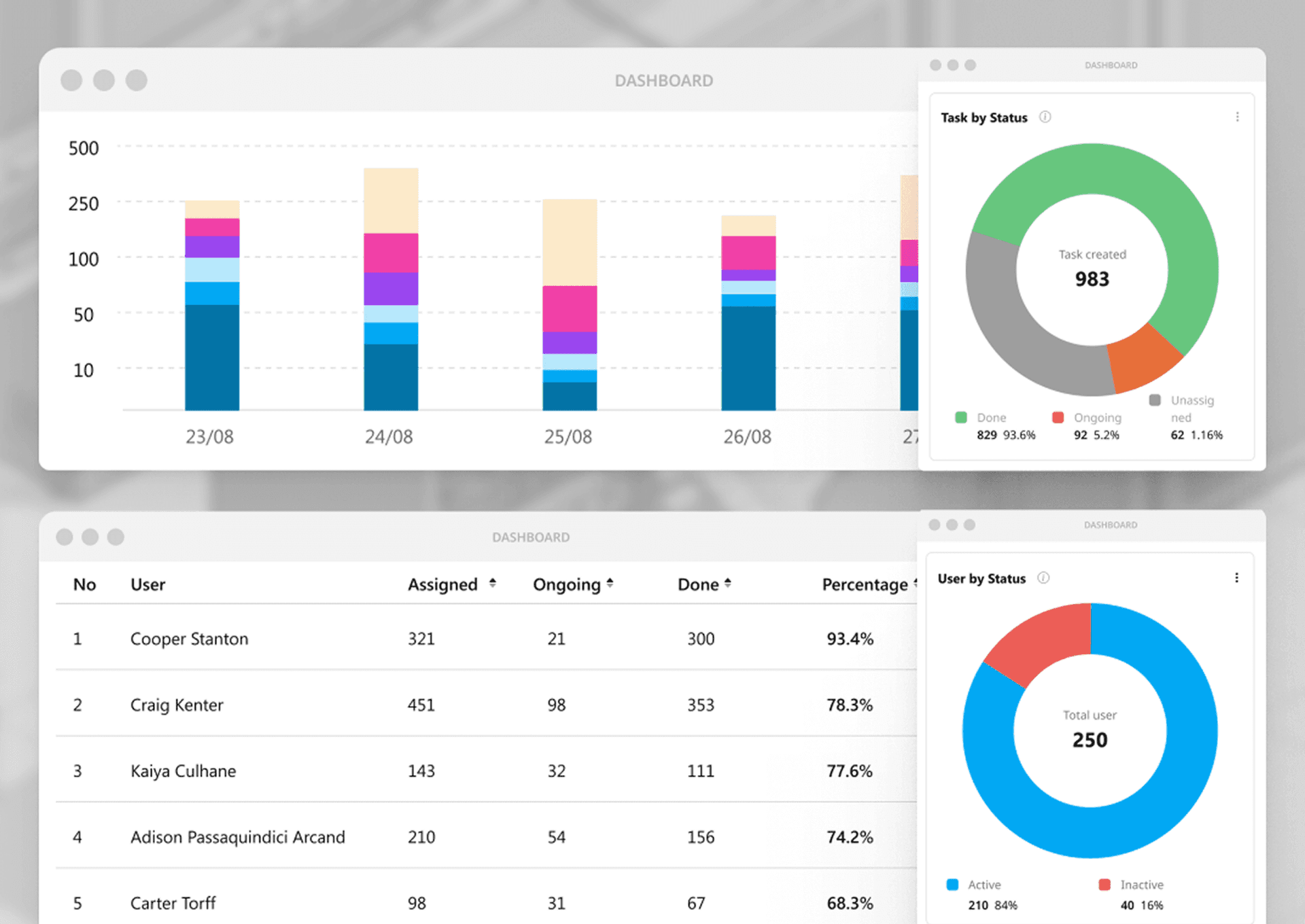 Pelaporan data perbaikan terstandar