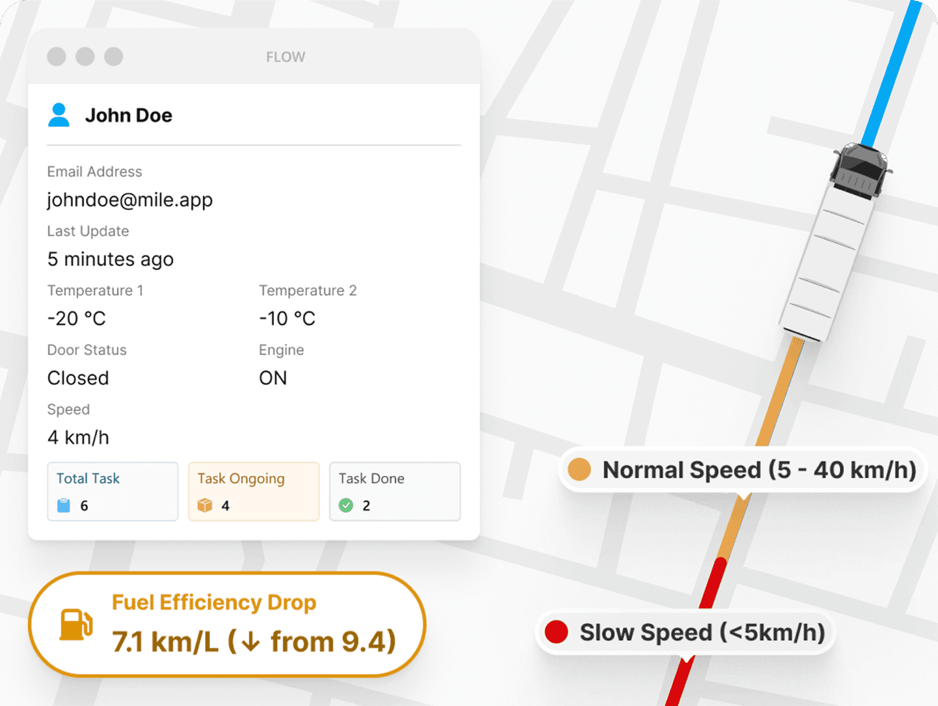 Pemantauan bahan bakar dan performa kendaraan