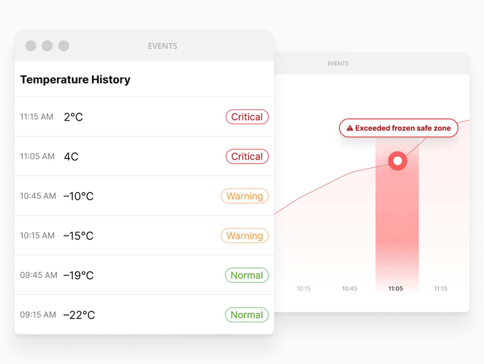 Riwayat suhu untuk kepatuhan